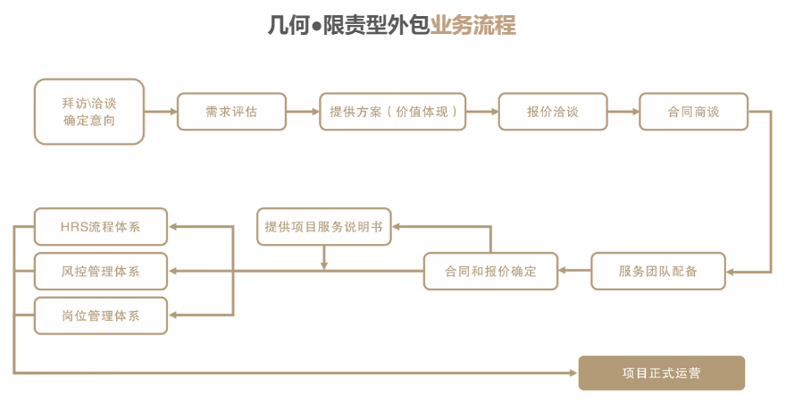 限责型外包2.png