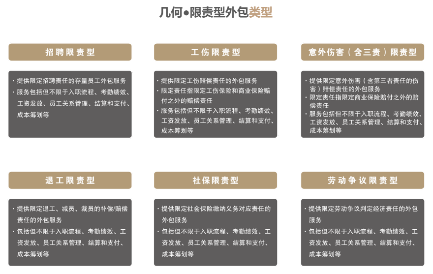 限责型外包图1.png
