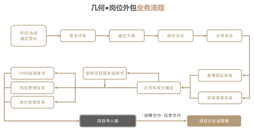岗位外包图5.png