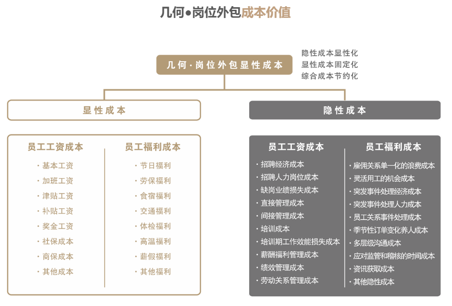 岗位外包图1.png
