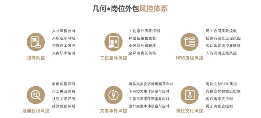 岗位外包图4.png