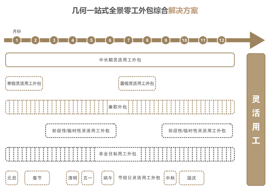 零工外包图2.png