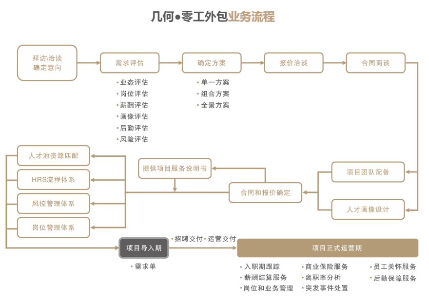 零工外包图4.png