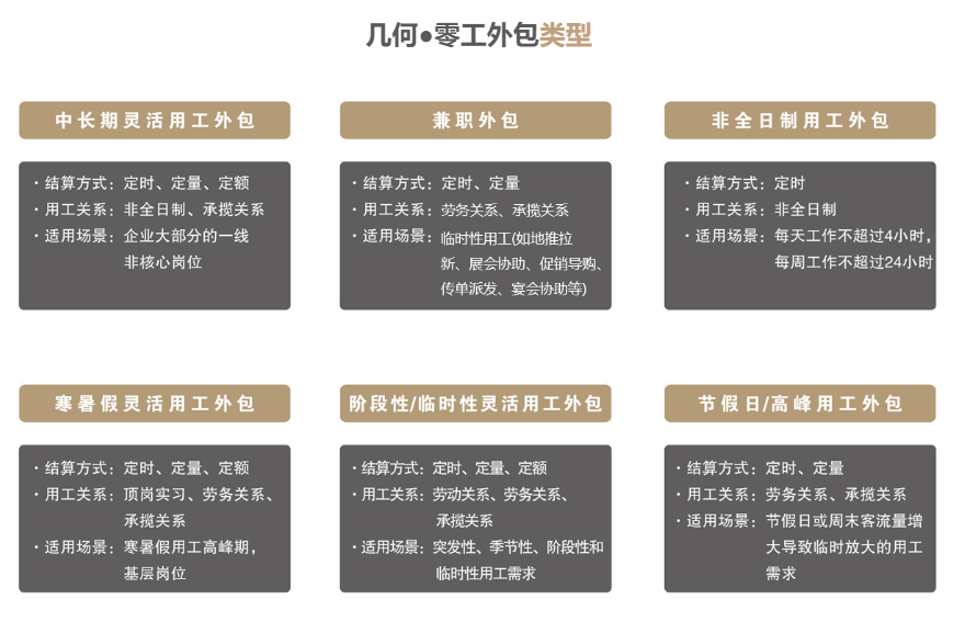 零工外包图3.png