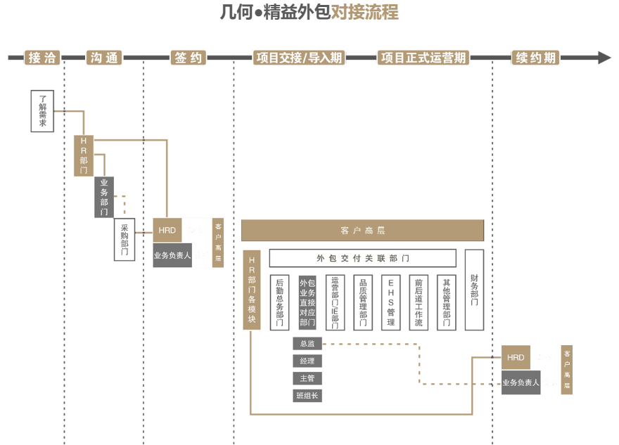 精益外包图3.png