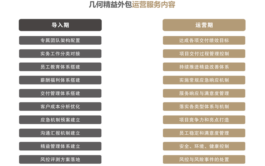 精益外包图5.png