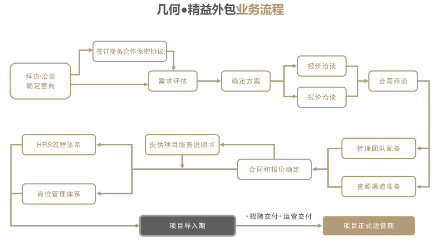 精益外包图4.png