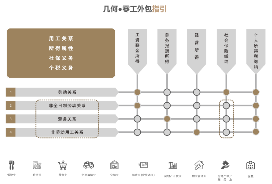 几何外包-中国生态型人力资本服务集团-官方网站